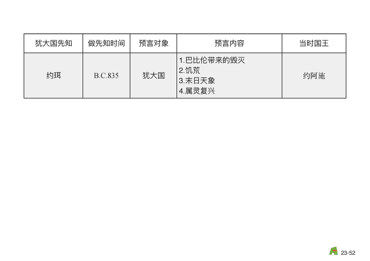 第23单元 - 第74课 - 南国亡国前的先知 约珥