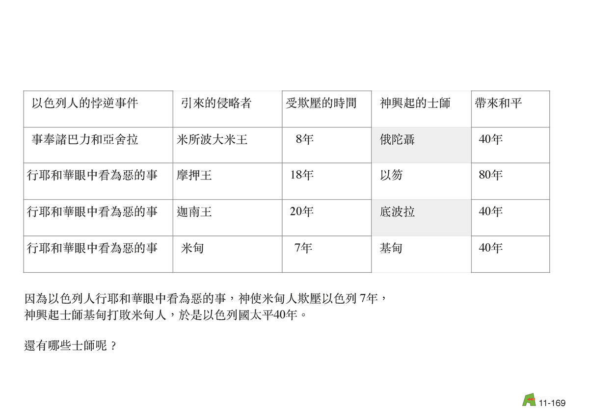 第11單元 – 第39課 - 基甸