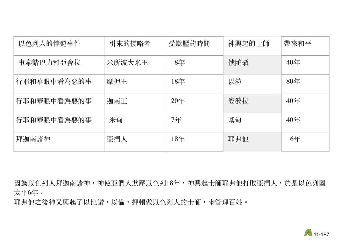 第11單元 – 第39課 - 基甸