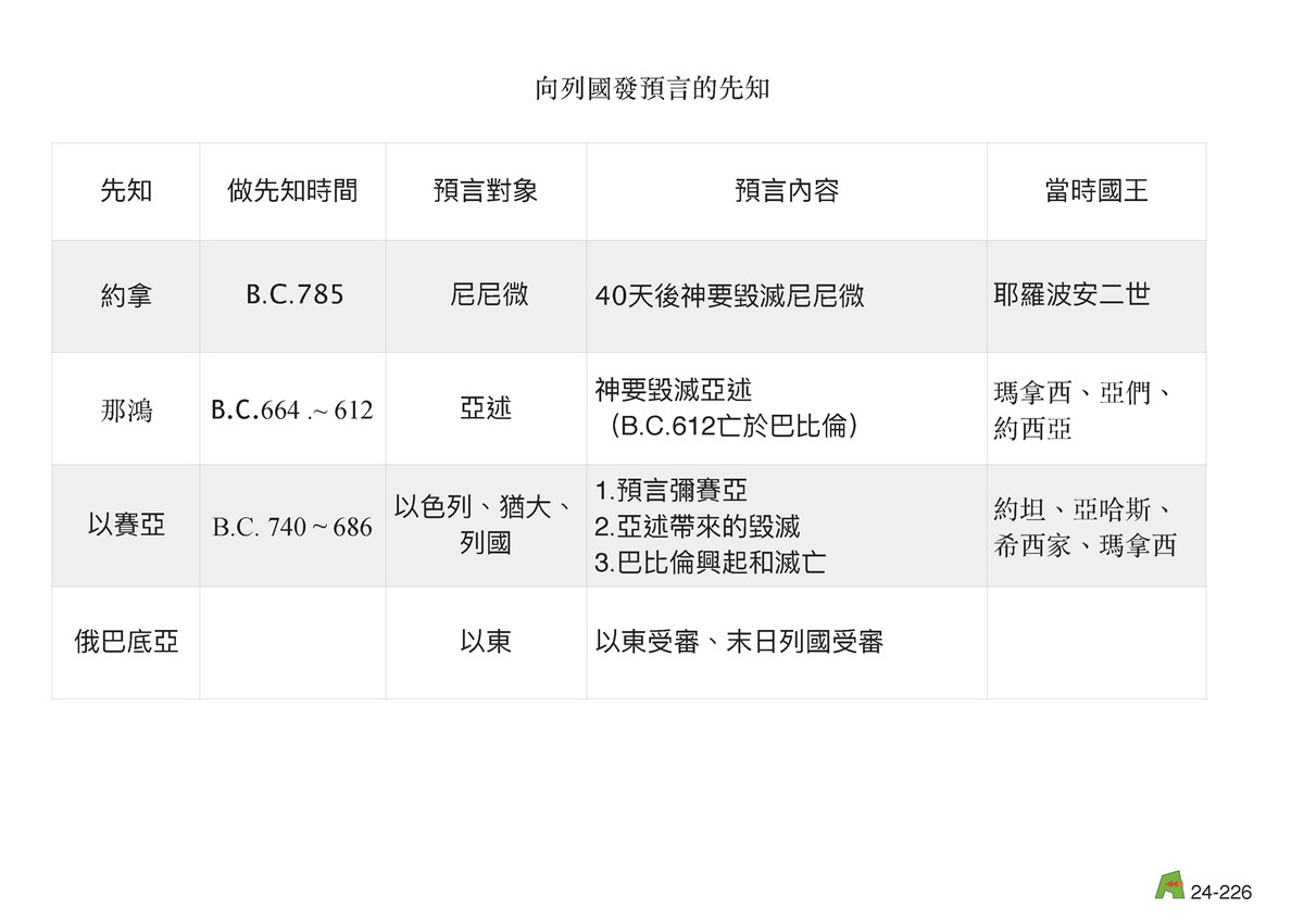 第24單元 - 第83課 - 向以東發預⾔的先知～俄巴底亞