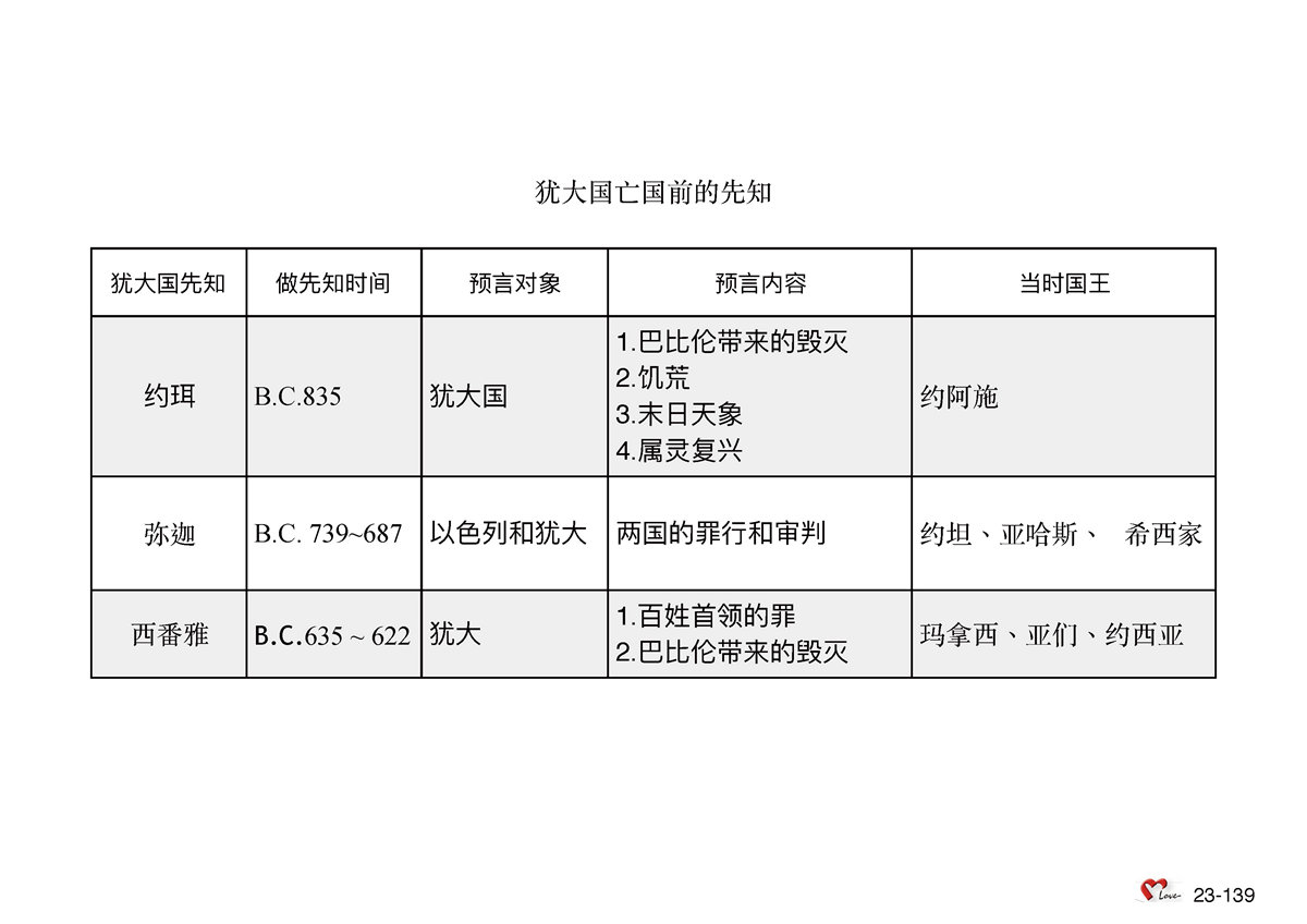 第23单元 - 第72课 - 犹大亡国前的先知~ 西番雅