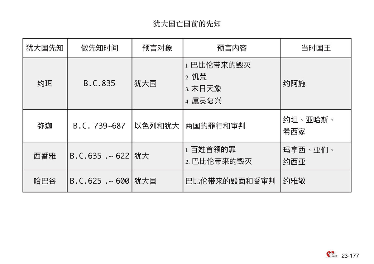 第23单元 - 第73课 - 犹大亡国前的先知~哈巴⾕