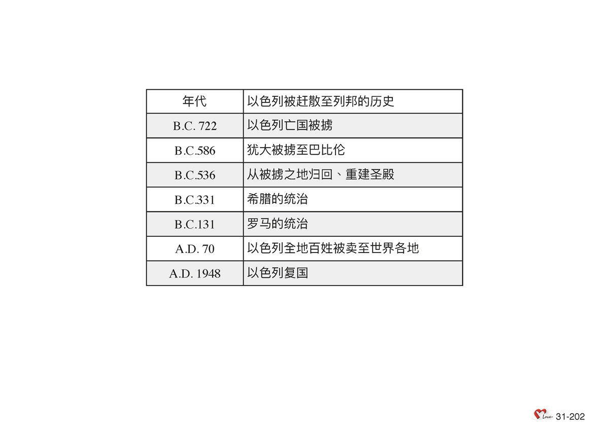 第31单元 - 第97课 - 圣民必归回