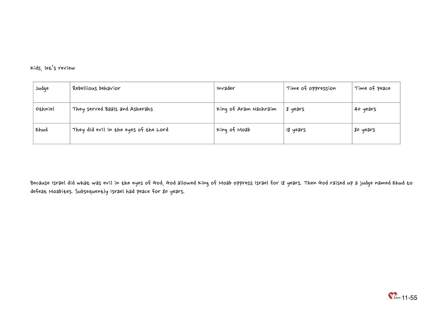 Chapter 11 - Lesson 38 - Othniel, Ehud and Deborah