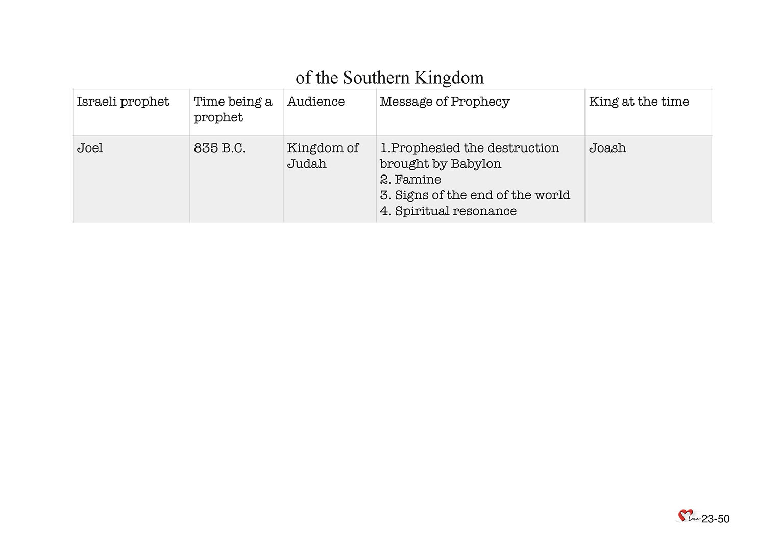 Chapter 23 - Lesson 70 - Prophets Before the Subjugation of Southern Kingdom: Joel