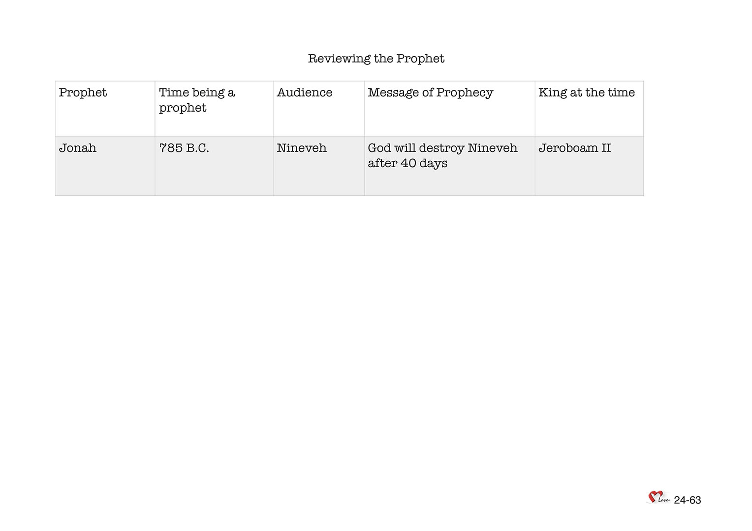 Chapter 24 - Lesson 76 - Prophet who Prophesied for Nineveh-Jonah