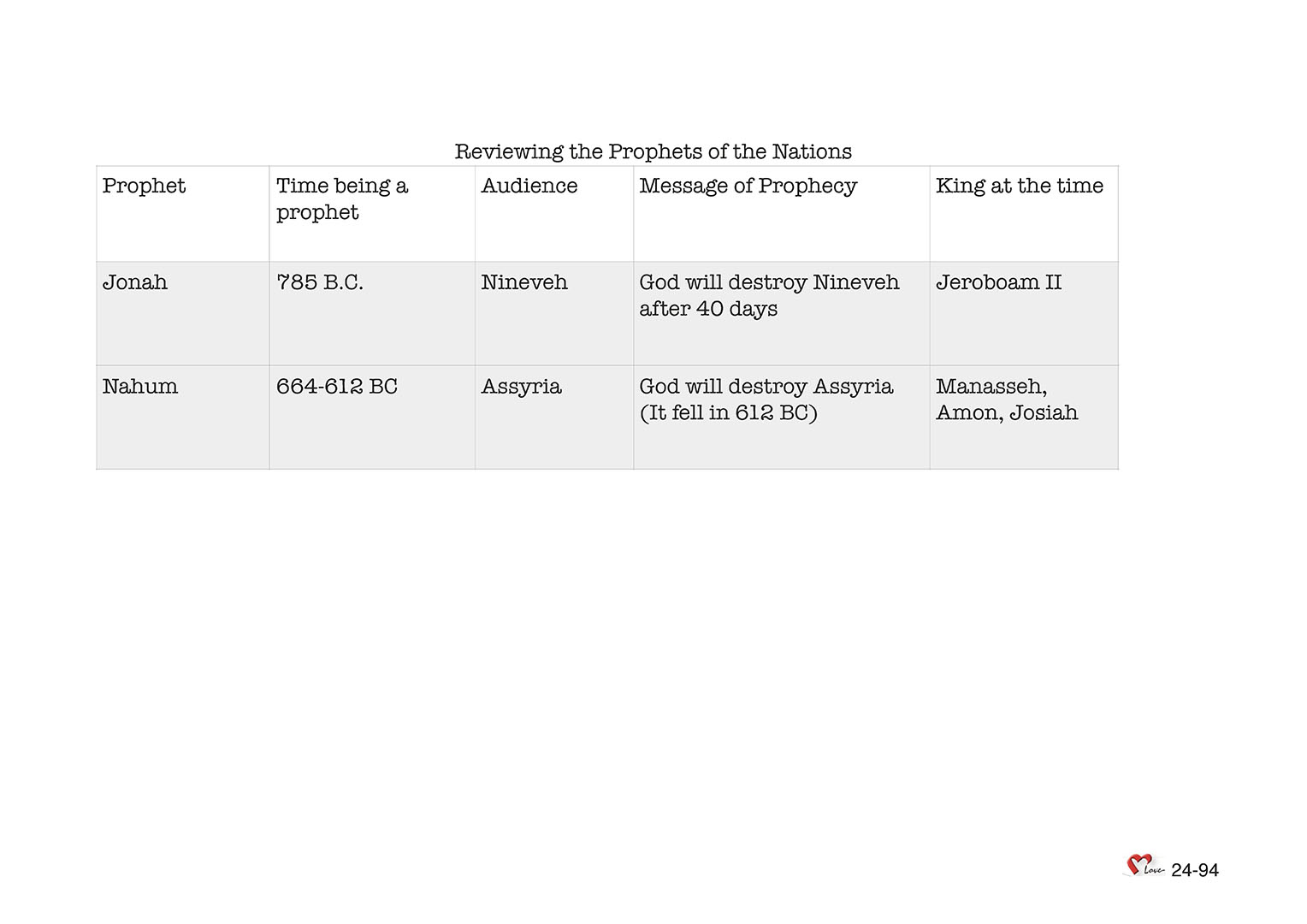 Chapter 24 - Lesson 77 - The Prophet who Prophesied to Assyria- Nahum