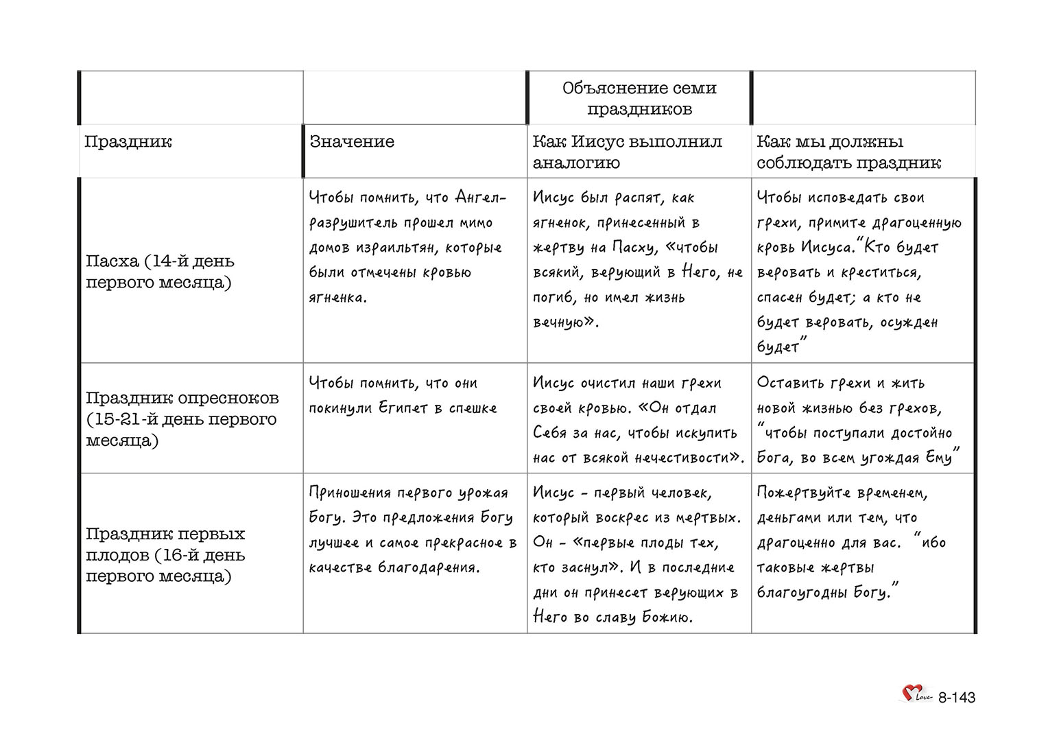 Глава 08 - Урок - 25 - Соблюдение праздников