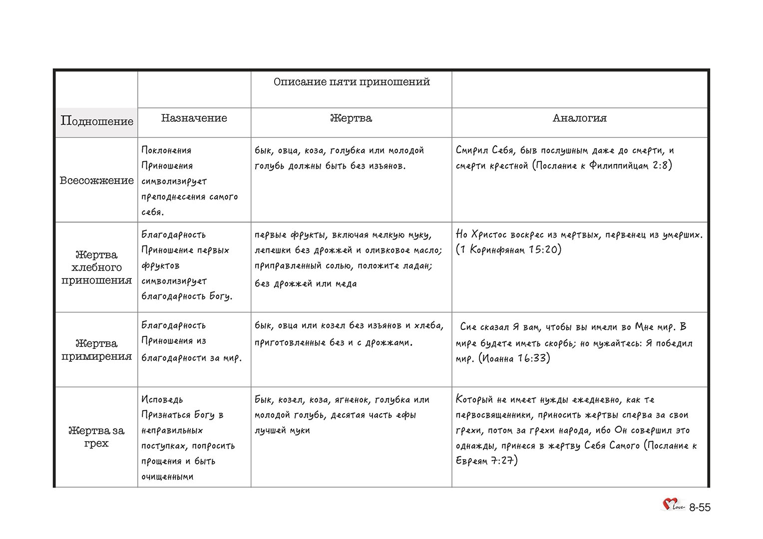 Глава 08 - Урок - 24 - Жертвоприношения