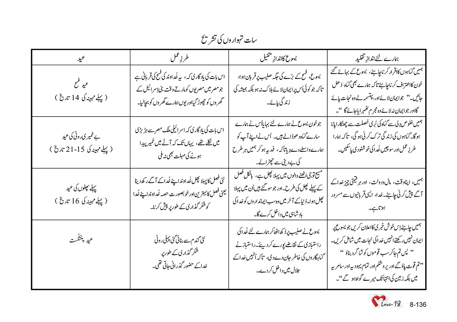 باب 8 - سبق 25 - عیدوں  کا  قیام