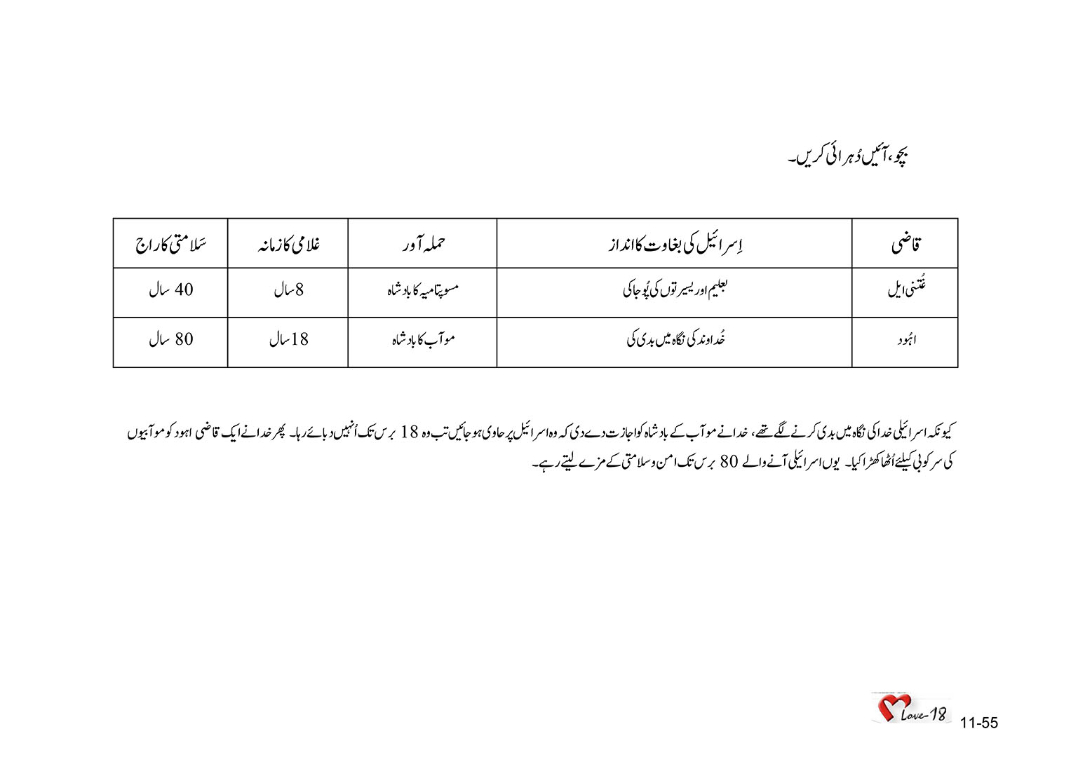 باب 11 - سبق 38 - غُتنی ایل  اہود اور  دبورہ