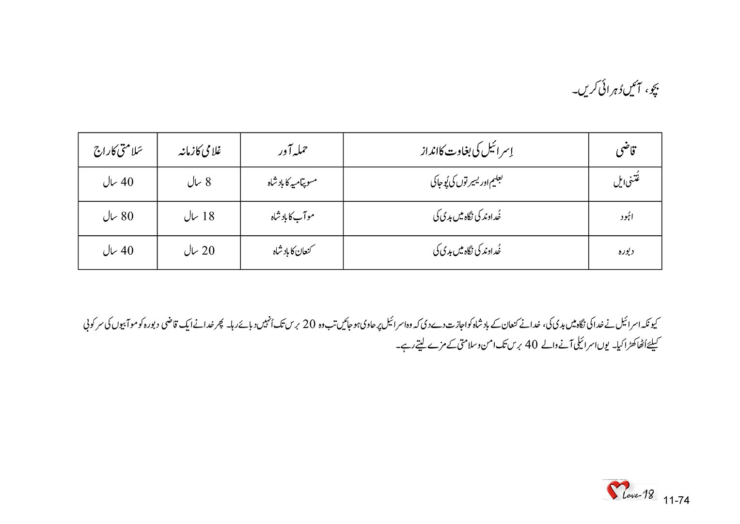 باب 11 - سبق 38 - غُتنی ایل  اہود اور  دبورہ