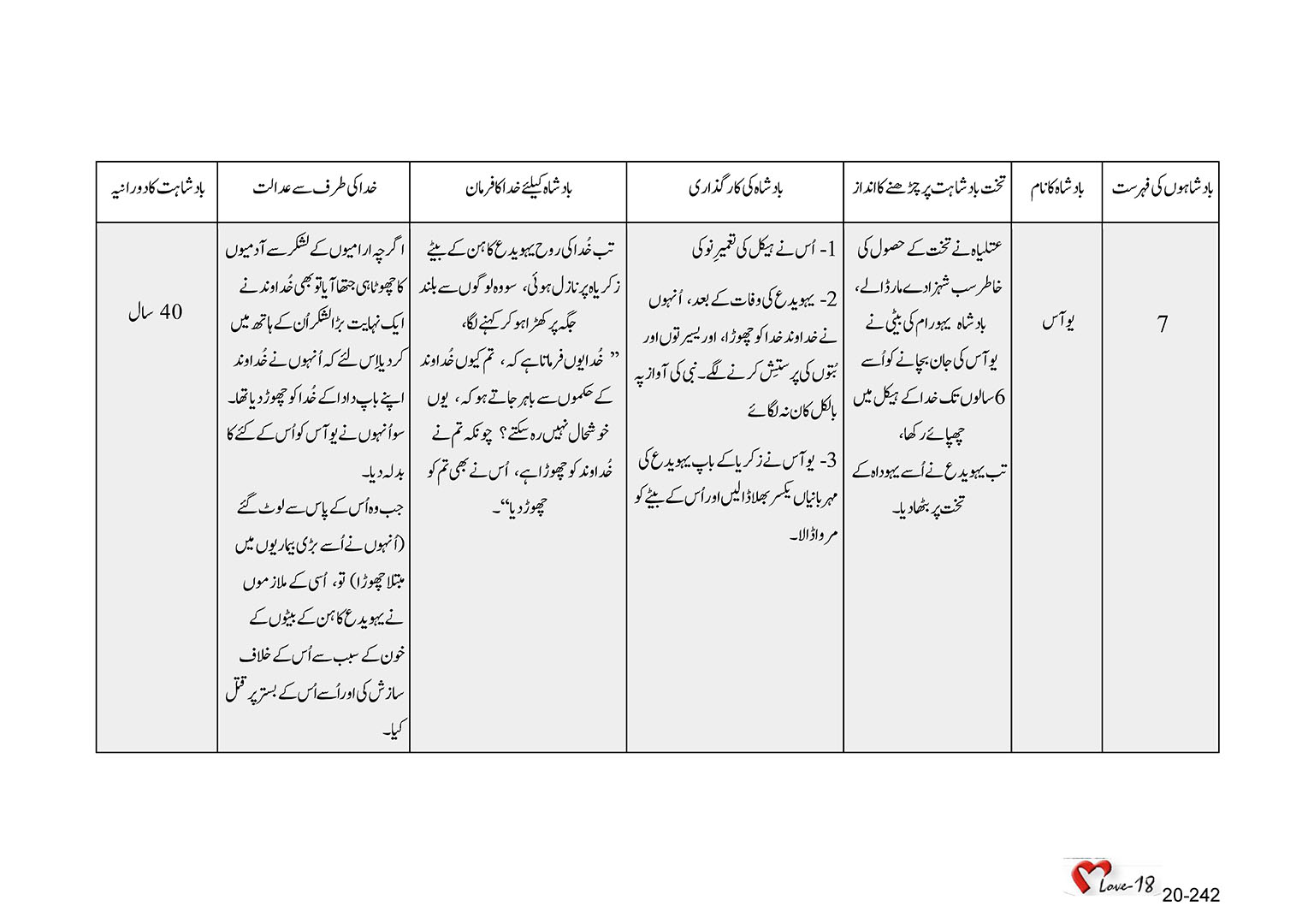 باب 20 - سبق 62 - جنوبی  سلطنت  کے  بادشاہ یہورام،  اخزیاہ،  یوآس