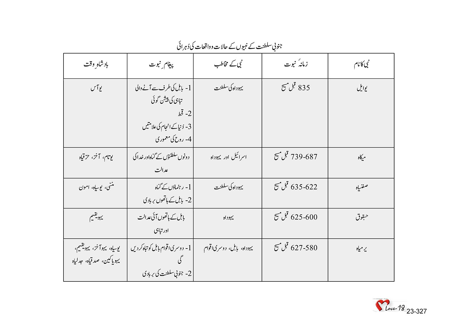 باب 23 - سبق 75 - یرمیاہ  (2