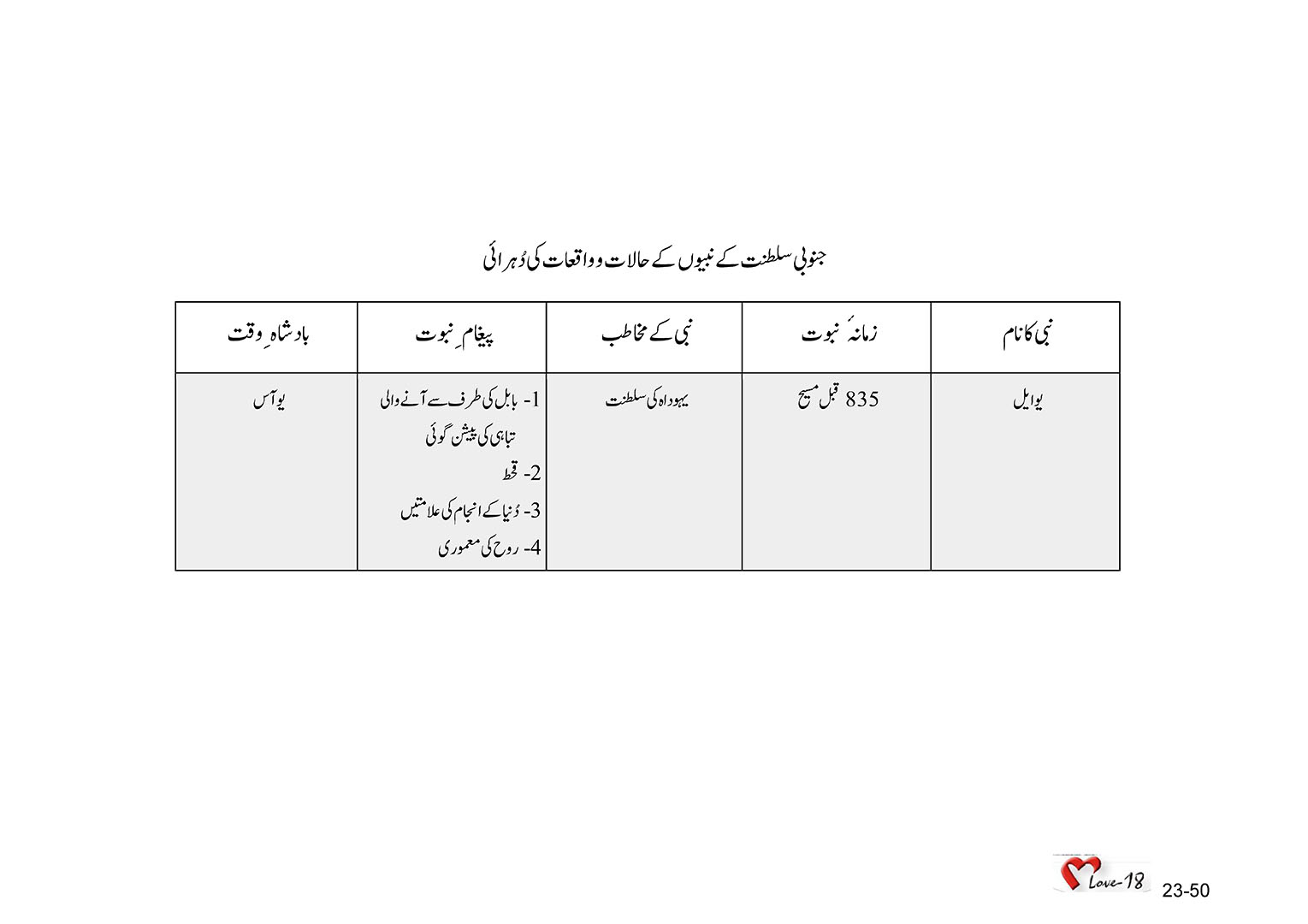 باب 23 - سبق 70 - جنوبی سلطنت کے زوال اور غلامی سے پہلے یوایل  نبی