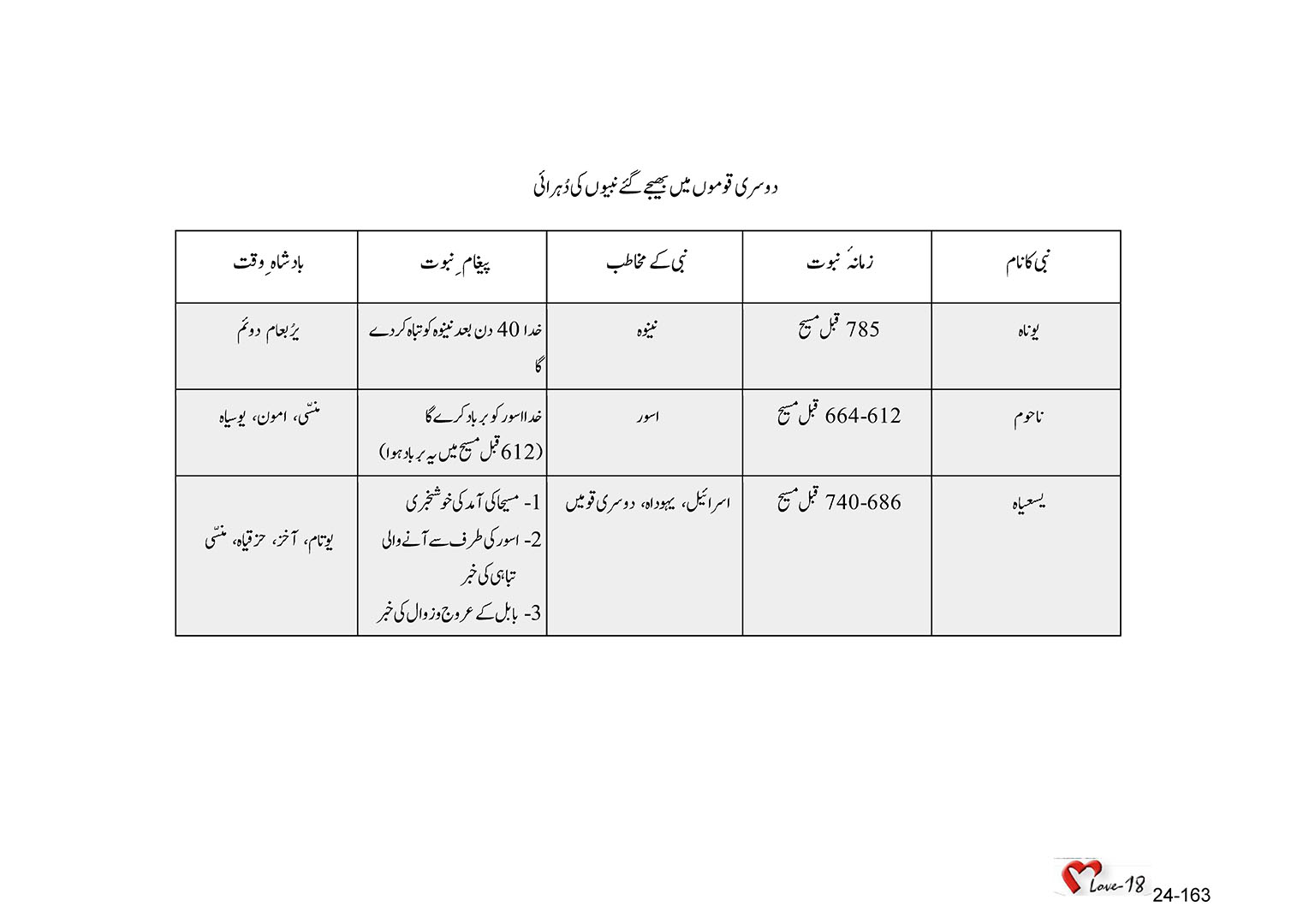 باب 24 - سبق 78 - یسعیاہ