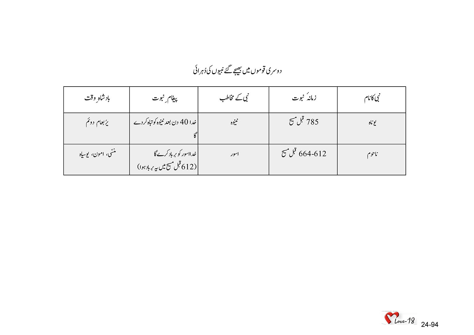 باب 24 - سبق 77 - اسور میں  نبوت  کرنے  والا ، ناحوم  نبی