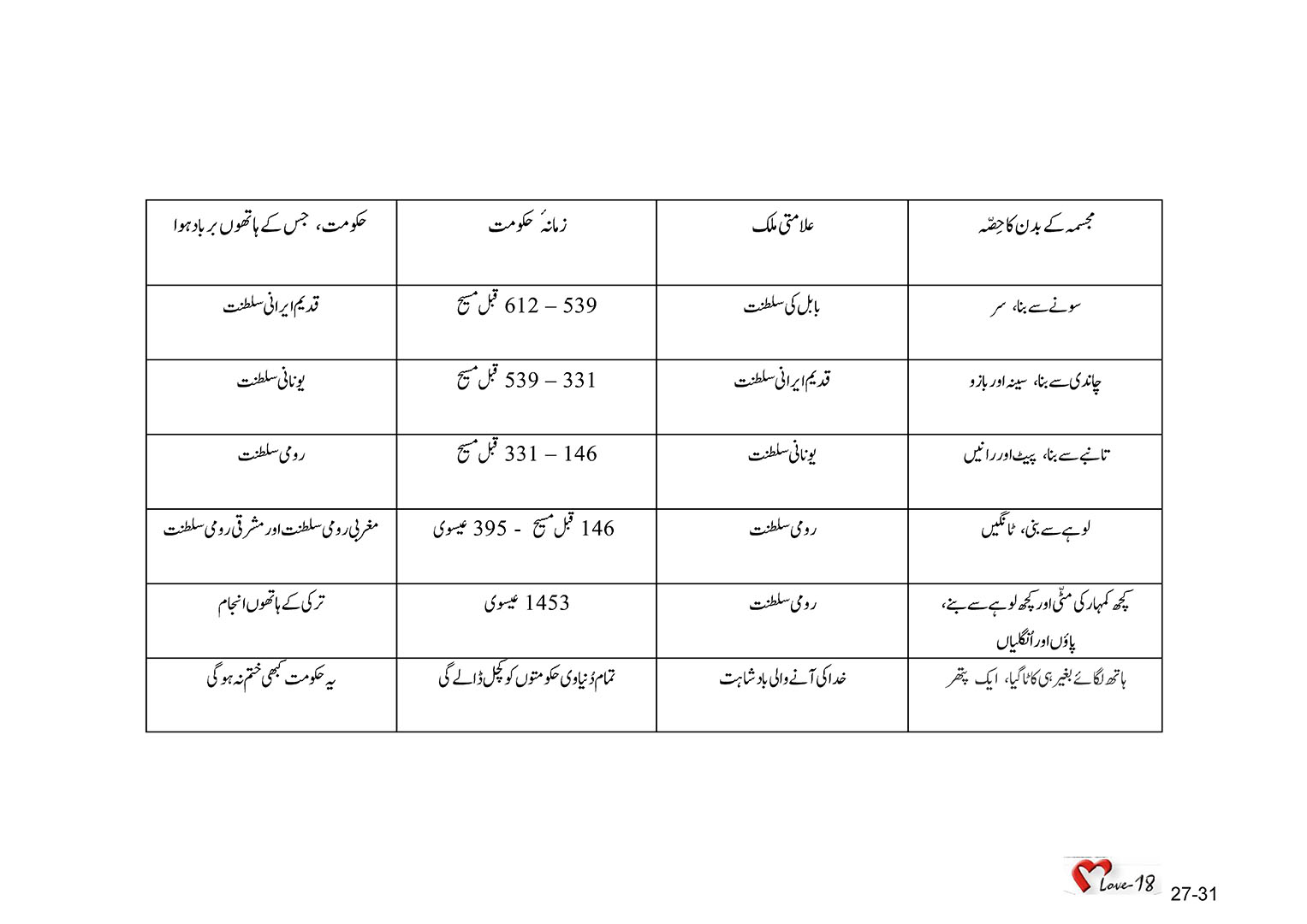 باب 27 - سبق 86 - دانی ایل (1