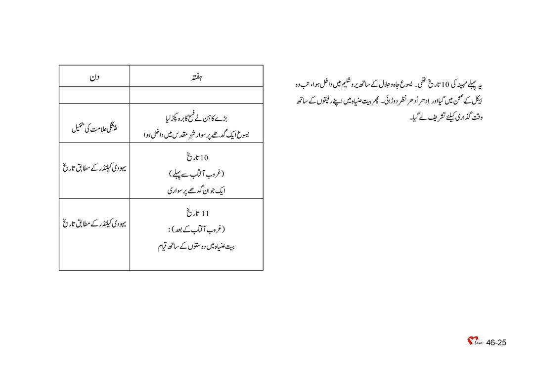 (1) باب 46 - سبق 133 - ابنِ آدم کا آخری ہفتہ