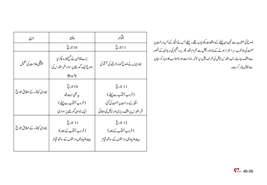 (1) باب 46 - سبق 133 - ابنِ آدم کا آخری ہفتہ