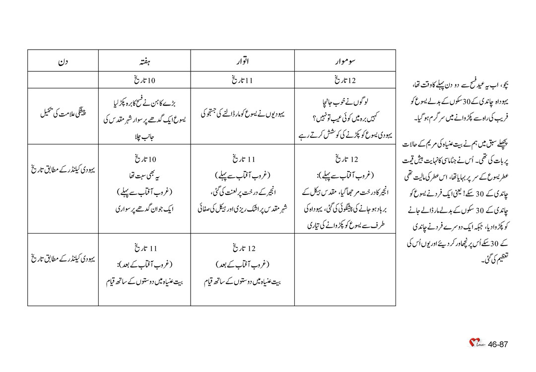 (2) باب 46 - سبق 134 - ابنِ آدم کا آخری ہفتہ