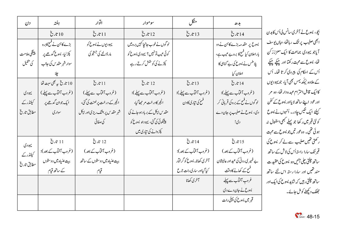 باب 48 - سبق 137 - یسوع   جی  اُٹھا