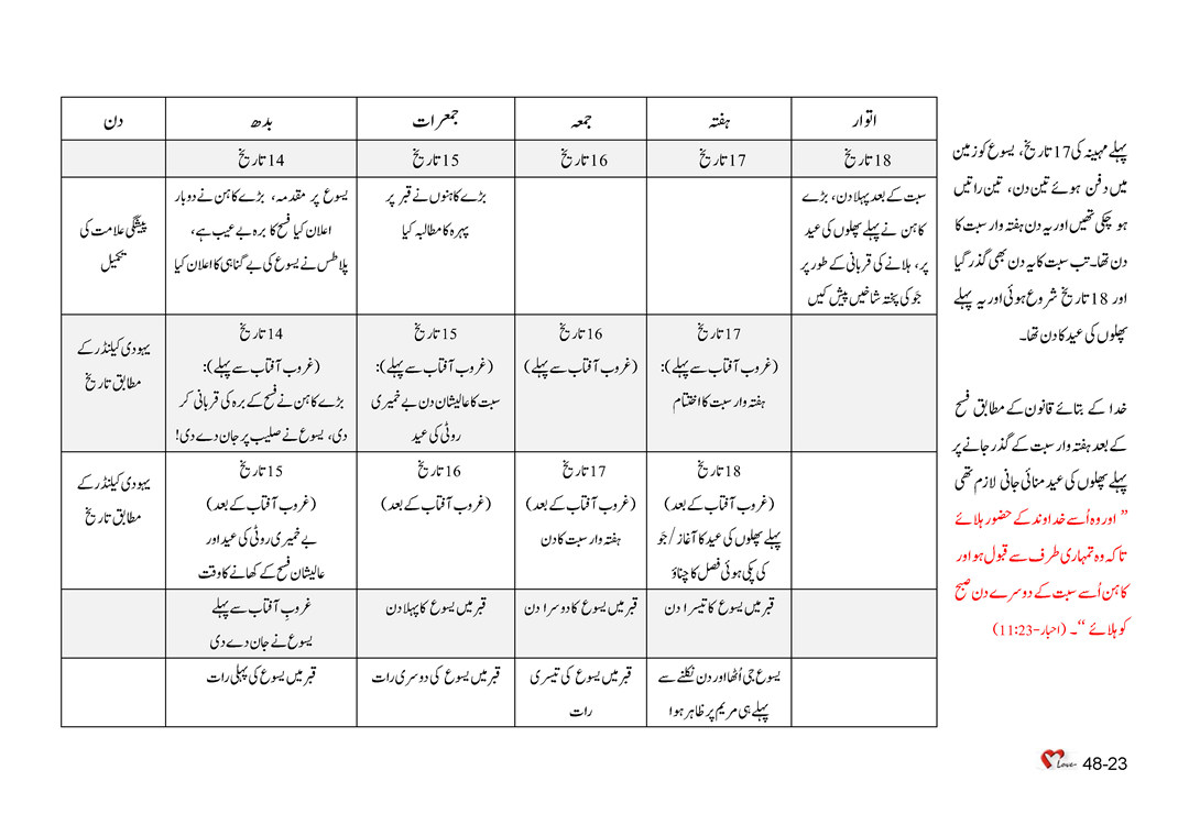 باب 48 - سبق 137 - یسوع   جی  اُٹھا