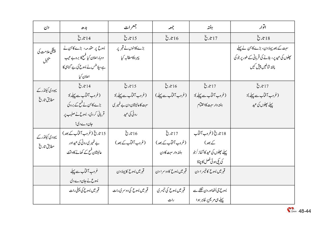 باب 48 - سبق 137 - یسوع   جی  اُٹھا