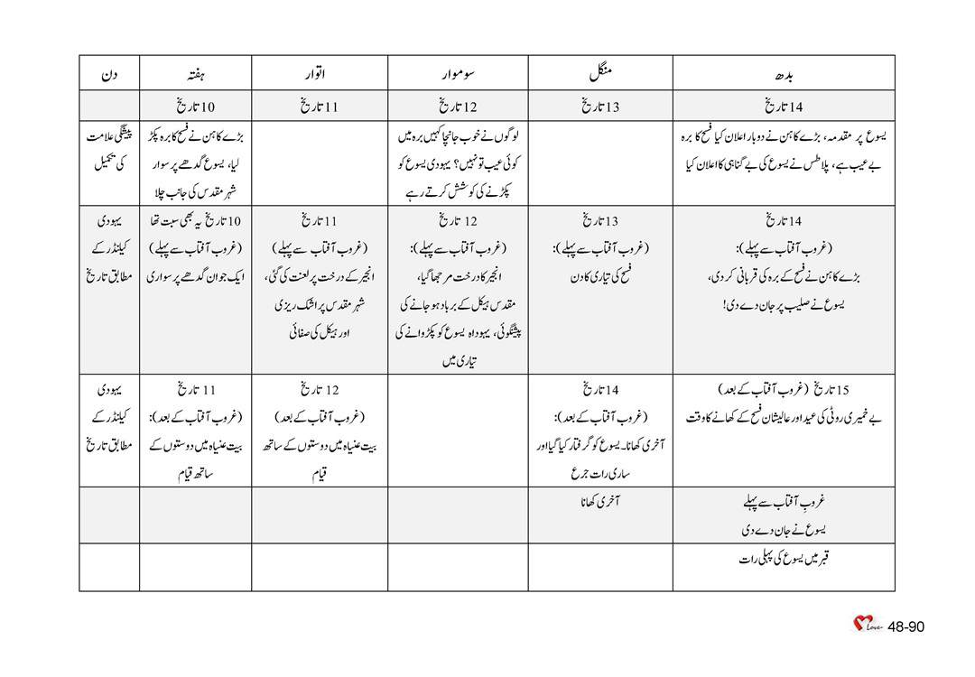 باب 48 - سبق 137 - یسوع   جی  اُٹھا